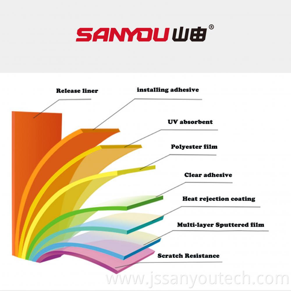 Sputtered Film Structure